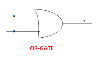 OR GATE