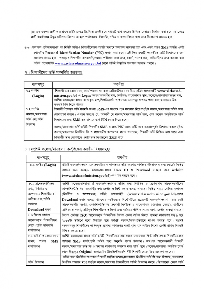 এইচএসসি ভর্তি তথ্য ২০১৬ 