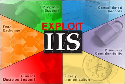 IIS Hacking And Shell দিয়ে কি ভাবে Home Page Hack করা যায় তার Tutorial