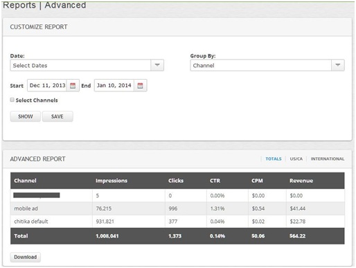কেন চিটিকা এড গুগলের চাইতেও ভাল?
