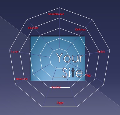 ২০১৪ সালের সেরা ১০টি সোসাল বুকমার্কিং সাইট