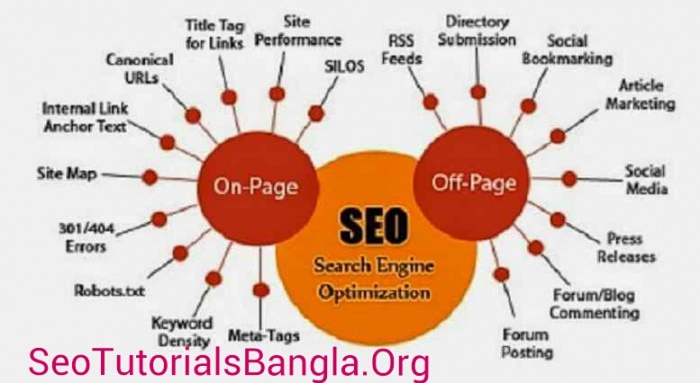 on page SEO এর কয়েকটি কার্যকরি টিপস যা অবশ্যই করা দরকার।