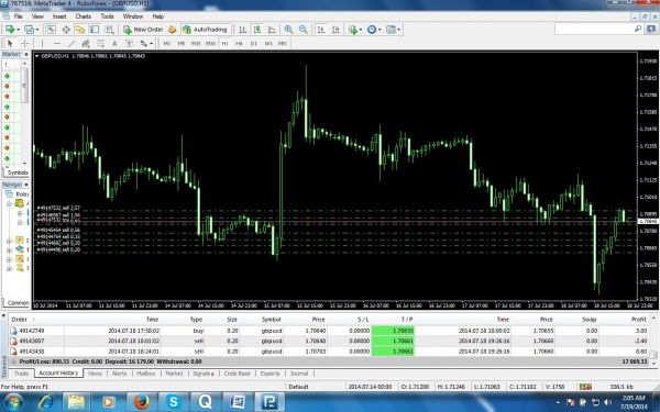 ফরেক্স ট্রেডিং এর গোলক ধাঁধা??
