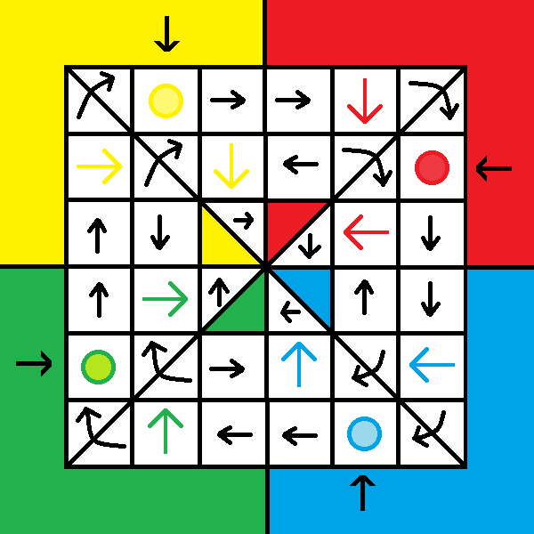 একটি নতুন ধরণের লুডু।(অনেক কষ্টে মাথা খাটিয়ে তৈরি। না দেখলে সিরিয়াসলি মাইন্ড করবো)