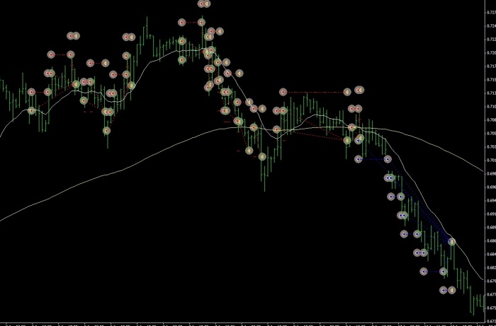 ফিডলার এক্সপার্ট এডভাইজার ফরেক্স ট্রেডারদের জন্য ডাউনলোড লিঙ্ক সহ!!!!