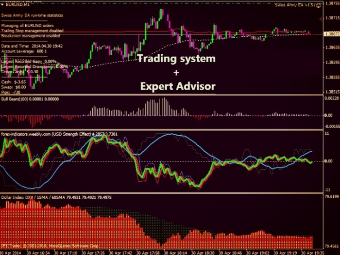 ডলার ইনডেক্স মডিফায়ার এক্সপার্ট প্যাকেজ ডাউনলড লিঙ্ক সহ!!!!!