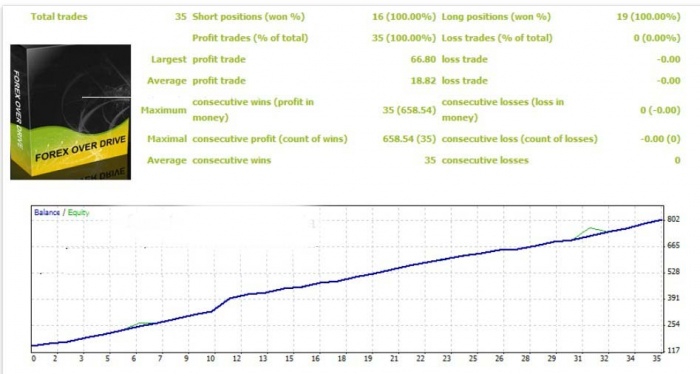 ফরেক্স ওভারড্রাইভ , ওভারপ্রফিট করতে সক্ষম ফরেক্স রোবট!!!!!!!!
