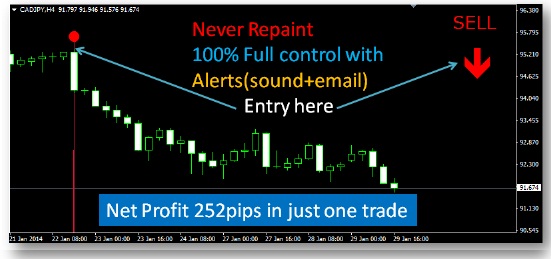 ফরেক্স লাভ করার এক অভিনব উপায় ইউজ করুণ ফরেক্স ম্যাজিক ফর্মুলা ইন্ডিকেটর ফ্রি!!!!