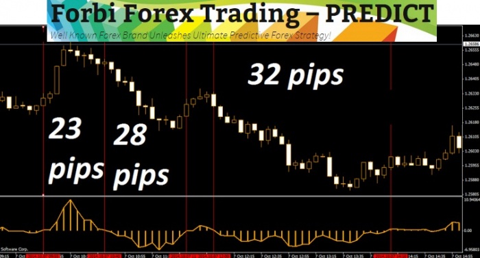 ফোরবি প্রেডিক্টর ইন্ডিকেটর, সেইরকম এক কাস্টম ইন্ডিকেটর!!!!