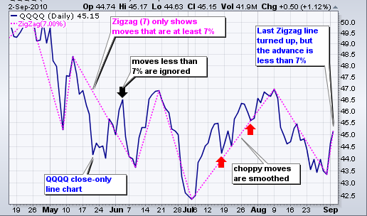 জিগজ্যাগ ইন্ডিকেটর ডাউনলড লিঙ্ক সহ!!!!!