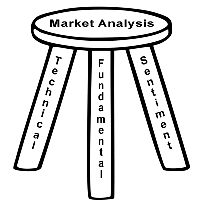 ফরেক্স ট্রেডারদের জন্য কিছু বিষয় যা আপনাদের ট্রেডিং অনেক প্রাভাব ফেলবে!!!!!