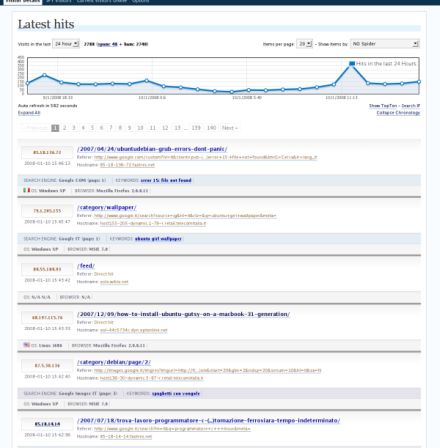 আপনার ওয়ার্ড প্রেস সাইটের ভিজিটর স্টাট্স চেক করার জন্য সবচেয়ে জনপ্রিয় প্লগিন