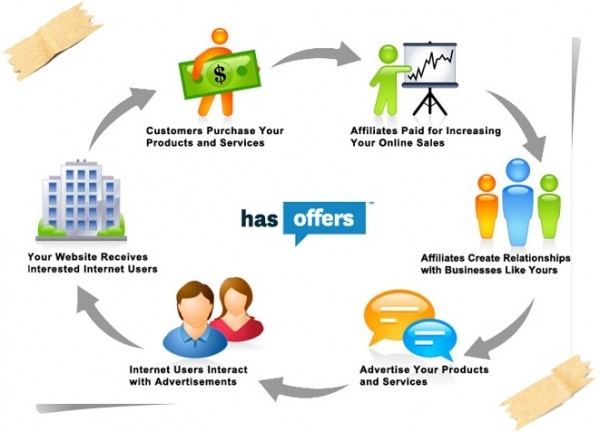 ব্যতিক্রমী পদ্ধতিতে অনলাইন মার্কেটিং ( পর্ব ০১)