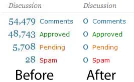 মাত্র একটি কোডের ব্যবহার করে ডিলিট করে ফেলুন আপনার ওয়ার্ডপ্রেস ব্লগের লক্ষ্যাধিক কমেন্ট।
