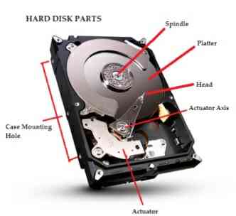 জেনেনিন হার্ডডিষ্ক এর গঠন ও বৈশিষ্ট্য (Hard Disk Constriction of Hard Disk & Features of Hard Disk)