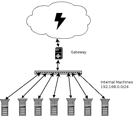 আসুন শিখে ফেলি কি ভাবে এক্সপি হতে সেভেন/ভিস্তা অথবা সেভেন/ভিস্তা হতে এক্সপিতে নেটওয়ার্কিং করা যায়