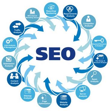 যাদের ব্লগ/ওয়েব সাইট আছে শুধুমাত্র তাদের জন্য