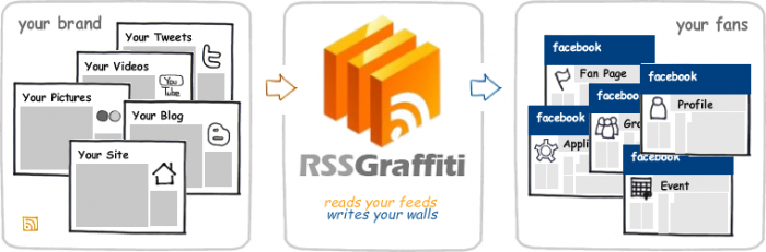 আপনার অনুপস্থিতিতেও আপনার প্রোফাইলে যেভাবে আপডেট হবে ফেসবুক স্ট্যাটাস, ফ্যানপেজ, শেয়ার হবে প্রিয় ব্লগের লিঙ্ক