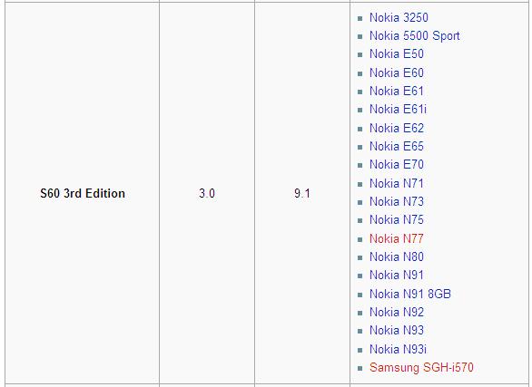 SymbianOS 9.1 Version