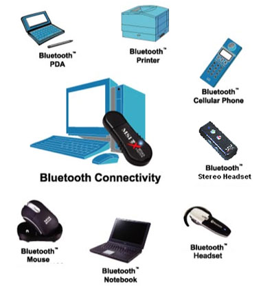 EDGE মডেম দিয়ে একাধিক পিসিতে ইন্টারনেট সংযোগের ব্যপারে একটু সাহায্য চাচ্ছি!