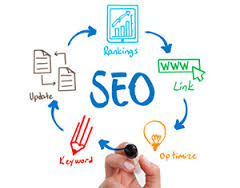 আধুনিক এসইও করার অভিনব কৌশল জেনে নিন আর আপনার সাইটকে নিয়ে আসুন গুগল সহ যে কোন সার্চ ইঞ্জিনের প্রথম পাতায়।