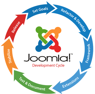 জুমলা শিখুন পৃথিবীর সবচেয়ে সহজ উপায়ে।  জুমলা শিখার সবচেয়ে সেরা ও ২০১৬ সালের আপডেট টিপস সহ সুপার টিউন।
