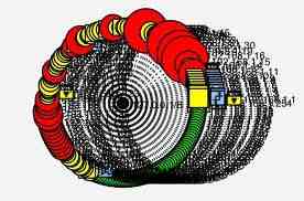 আবারও রহস্য…!!! প্রানির জাতির উপর জিনের রহস্য জনক আচরন এবং জিন সম্পর্কে জানার জন্য তৈরি হচ্ছে জিন ম্যাপ………(জিন জাতি নয়,কোষের মদ্ধের জিন)