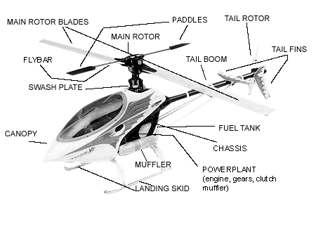 heli_parts