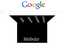 এইটা নাকি সাইটম্যাপ? আমিতো আর হাসি আটকাইতে পারতেছি না