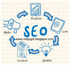 বাংলায় এস.ই.ও ধারাবাহিক টিউটোরিয়াল (পর্ব- ১)