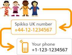 বাংলাদেশেই ইউস করুন uk মোবাইল নাম্বার সম্পূর্ণ ফ্রীতে যেকোনো মোবাইলে বা টেলিফোনে