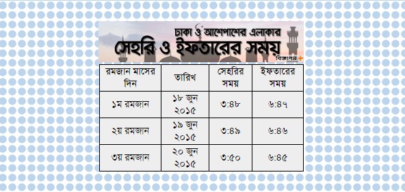 আপনার ওয়েবসাইটের জন্য নিয়ে নিন সেহরি এবং ইফতারের সময়সূচীর উইজগেট