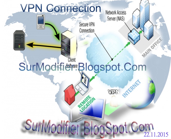 ভিপিএন এর মাধ্যমে IP লোকেশন পরিবর্তন করে বন্ধ ওয়েব পরিদর্শন…