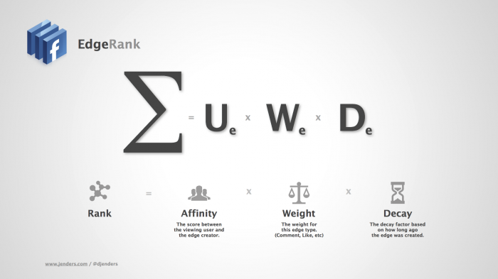 সোশ্যাল মিডিয়া মার্কেটিং  টিউটোরিয়াল পর্ব-০১