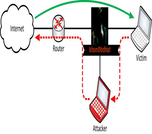 ম্যান ইন মিডেল আট্যক
