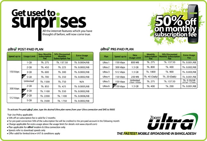 Ultra-Plan Citycell এর অভাবনিয় ইন্টারনেট অফার, 800mb at 137.5tk --150kbps আসুন একটু বিস্তারিত জানি।