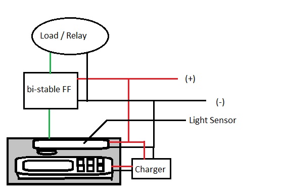 মিসডকল দিয়ে নিয়ন্ত্রণ করুন আপনার ডিভাইস (প্রজেক্ট-৬)