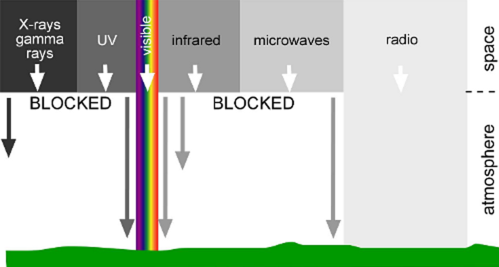 কুর’আনে প্রযুক্তি [পর্ব-০৯] :: তরংঙ্গের আবর্তনশীলতা বা Cyclical system