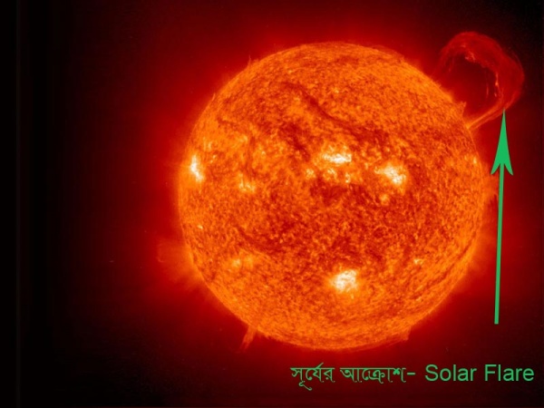 কুর’আনে প্রযুক্তি [পর্ব-১৬] :: প্রচন্ড ধাবমান সূর্যর ভেতরে কি হচ্ছে?