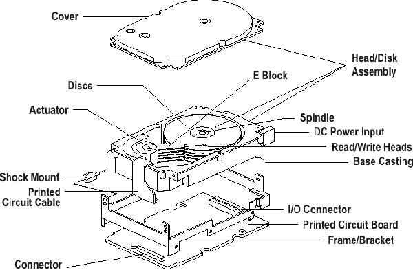 ‘হার্ডডিস্ক মাই পাসপোর্ট ওয়ারলেস’ নিয়ে এসেছে ওয়াই ফাই সুবিধা
