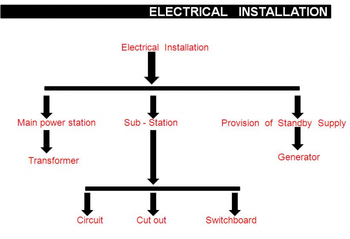 Building Services নিয়ে কিছু ছবি কিছু কথা