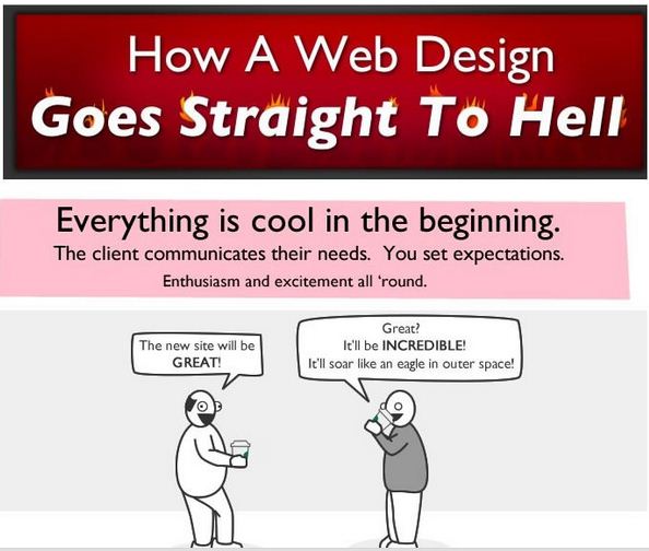 কিভাবে একটা সুন্দর ওয়েব ডিজাইন সরাসরি গোল্লায় যায়?