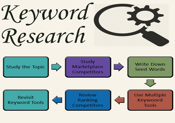 keyword-research