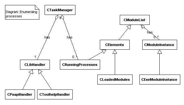 প্রোগ্রামিং এবং ভিজুয়াল বেসিকের এডভান্স টিউটোরিয়াল