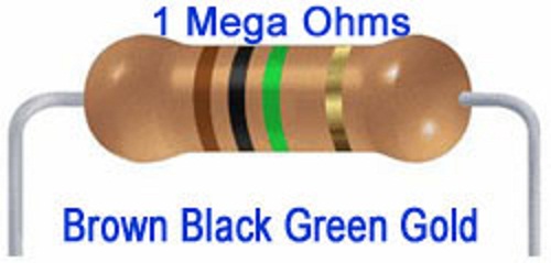 কিভাবে মাত্র ২/৩ টাকায় ঘরে বসেই ইন্ডিকেটর তৈরী করতে পারবেন?