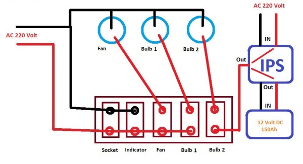 কিভাবে আইপিএস এর সংযোগ দেওয়া হয়?