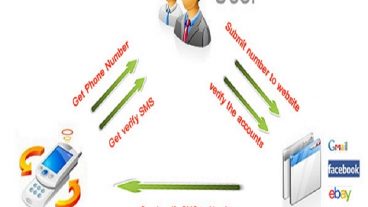 বিদেশী নাম্বার দিয়ে ফোন ভেরিফিকেশন করুন আপনার সোশ্যাল মিডিয়া একাউন্ট