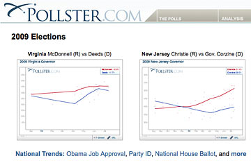 pollster.com