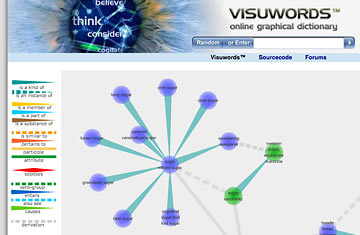 visuwords.com
