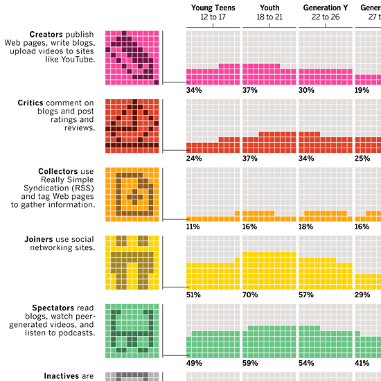 26-02_whos_using_the_internet